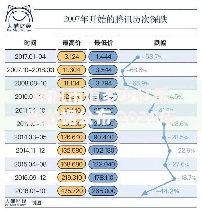 腾讯市值多少亿最新数据公布 2025年股价走势深度解析
