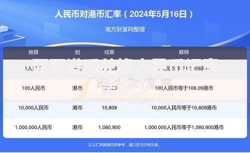 两万港币兑换人民币汇率是多少