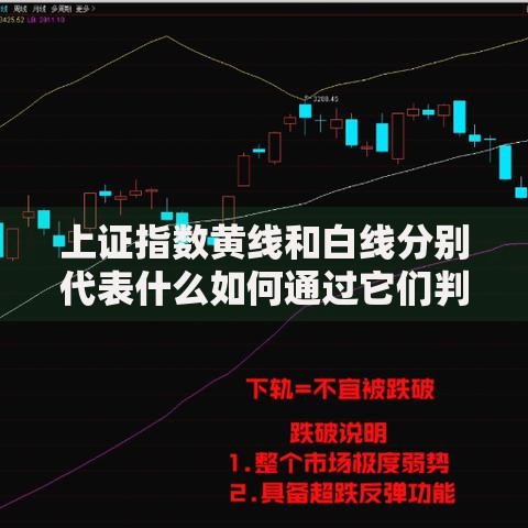 上证指数黄线和白线分别代表什么如何通过它们判断市场行情