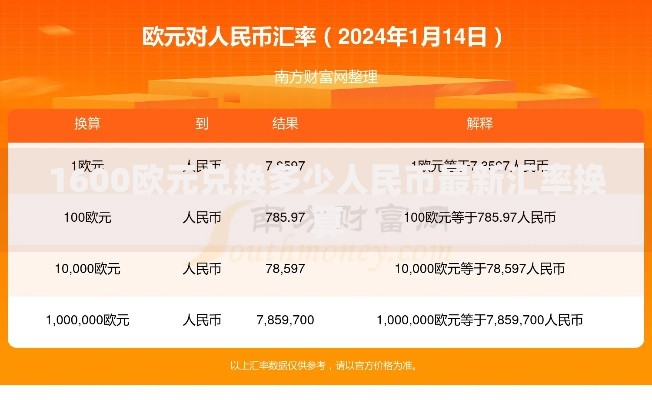 1600欧元兑换多少人民币最新汇率换算