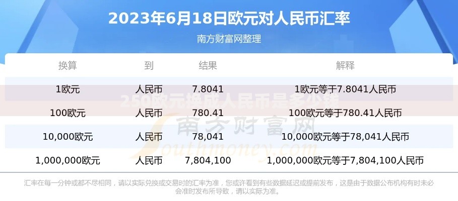 250欧元换成人民币是多少钱