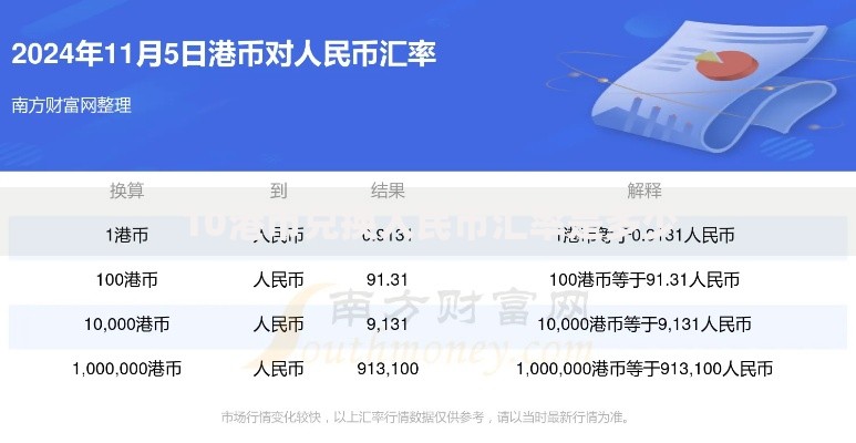 10港币兑换人民币汇率是多少