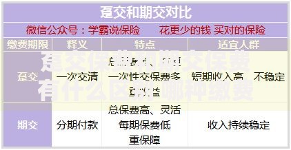 趸交保费和期交保费有什么区别 哪种缴费方式更划算