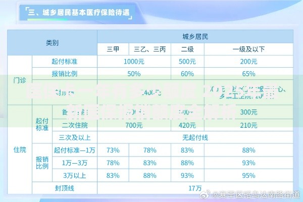 医保卡一年有多少额度 2025年最新医保报销额度全解析