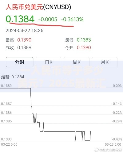 一人民币等于多少美元？2025最新汇率换算及走势分析