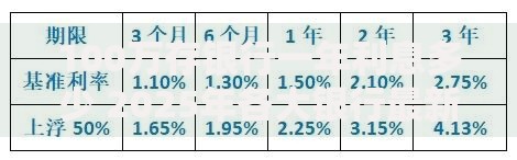 100万存银行一年利息多少 2025年各大银行最新利率对比