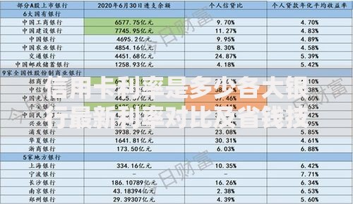 信用卡利率是多少各大银行最新利率对比及省钱技巧全解析