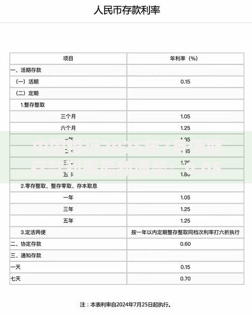 中国银行2025年7月活期存款利率最新调整：0.05%历史低位还能持续多久