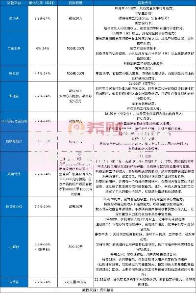 2025年十大正规借贷平台最新评测 低息安全放款快平台推荐