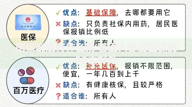 医保到底有什么用 普通人参加医保的10大好处