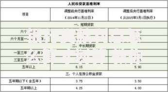 银行贷款利息怎么算才划算 教你三种利息计算方法