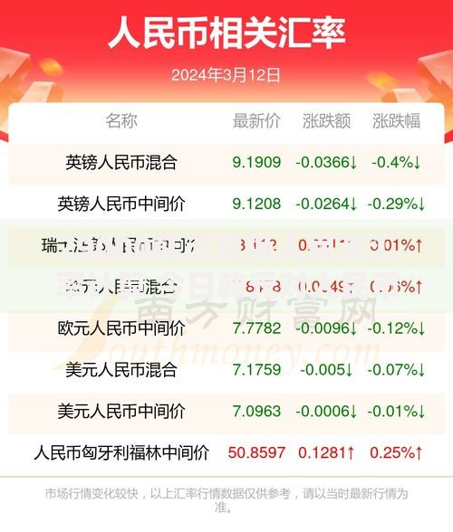 29000韩币兑换人民币汇率计算 今日韩元对人民币最新换算