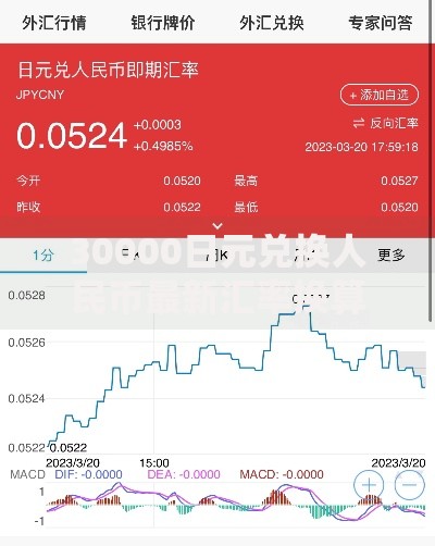 30000日元兑换人民币最新汇率换算及省钱技巧分享