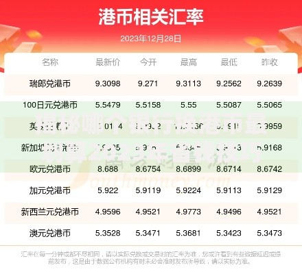 揭秘哪个银行换港币最划算2023年省钱技巧与汇率对比全指南