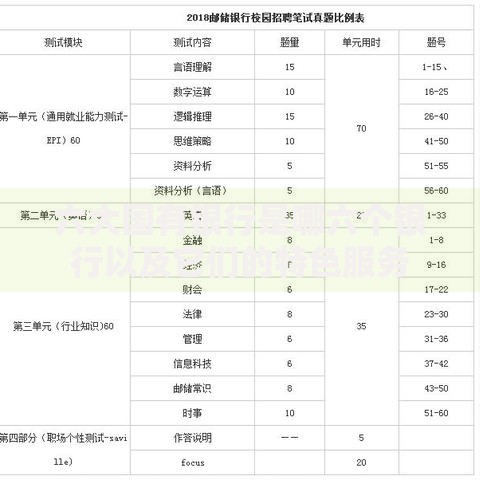 六大国有银行是哪六个银行以及它们的特色服务
