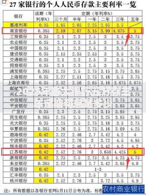 2025年各大银行五万存三年定期利息是多少