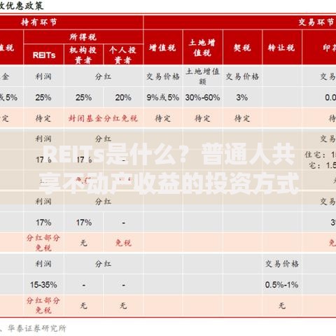 REITs是什么？普通人共享不动产收益的投资方式