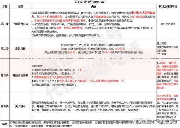 中信信用卡怎么注销详细流程与注意事项