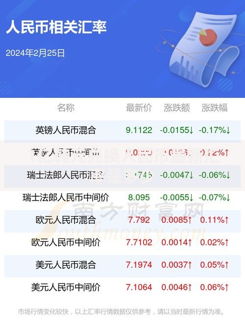 1亿韩元兑换人民币最新汇率是多少