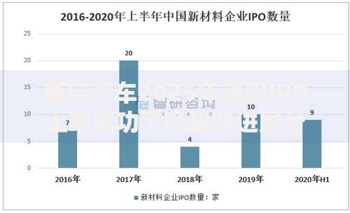 奇瑞汽车2025年港股IPO上市成功了吗最新进展分析