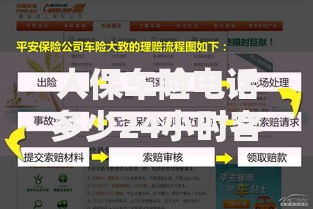 人保车险电话多少24小时客服热线快速查询