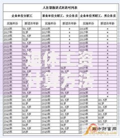 退休工资计算方法与领取标准最新政策解读