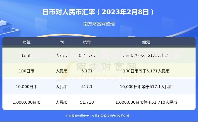 13200日元兑换人民币最新汇率是多少