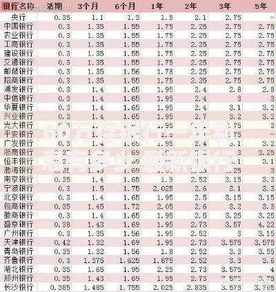 60万存银行一年利息有多少 最新银行存款利率计算告诉你答案