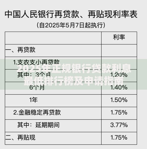 2025年正规银行贷款利息最低排行榜及申请指南