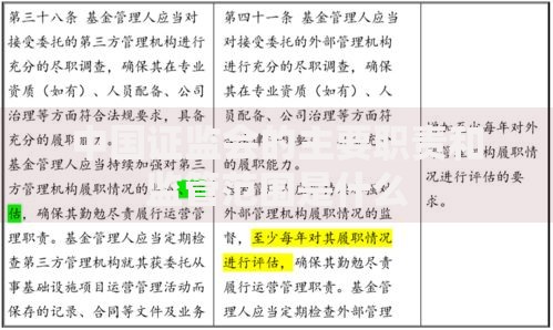 中国证监会的主要职责和监管范围是什么