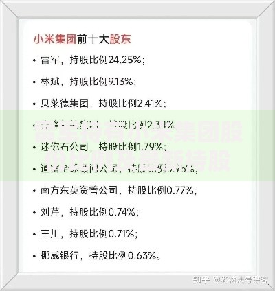 雷军持有小米集团股份比例及最新持股变化