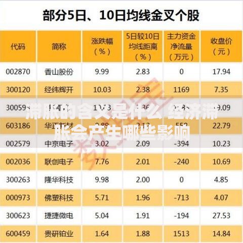 滞胀的含义是什么 经济滞胀会产生哪些影响