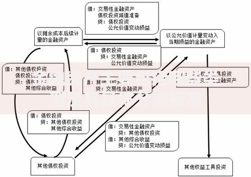 金融资产主要包括哪些类型及其具体分类标准
