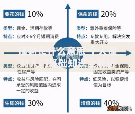 理财是什么意思 个人理财入门基础知识全解析