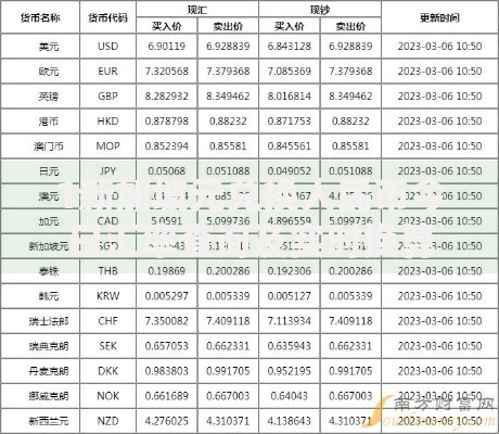 1新加坡元兑换人民币今日汇率查询及实时换算方法