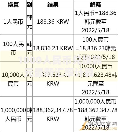 1000人民币兑换韩元最新汇率计算