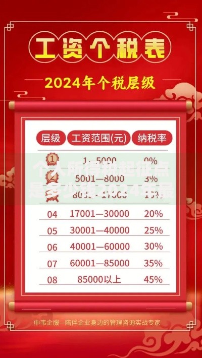 个人所得税起征点是多少钱2024年最新标准全面解读指南