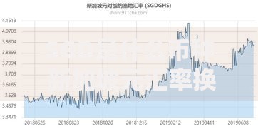 SGD是什么币种 新加坡元汇率换算与使用指南
