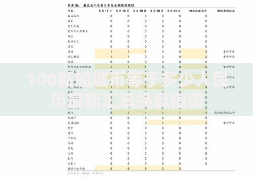 100新加坡币等于多少人民币最新汇率换算指南