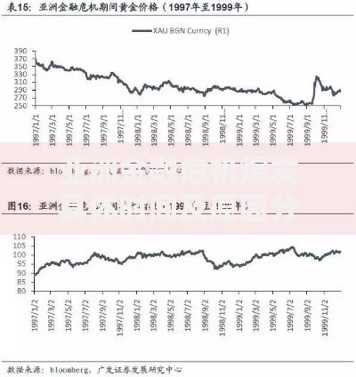 亚洲金融危机爆发具体时间及原因分析