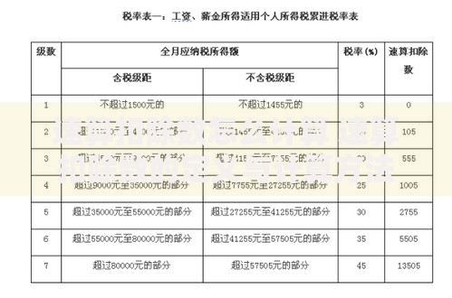 速算扣除数怎么计算 速算扣除数的定义与计算方法