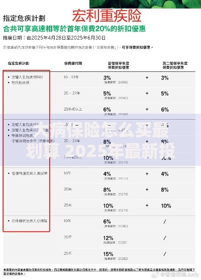 大病保险怎么买最划算 2025年最新投保指南