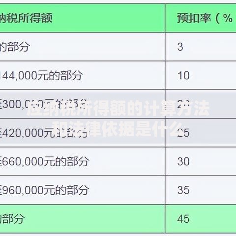 应纳税所得额的计算方法和法律依据是什么