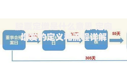 股票定增是什么意思 定向增发的定义和流程详解