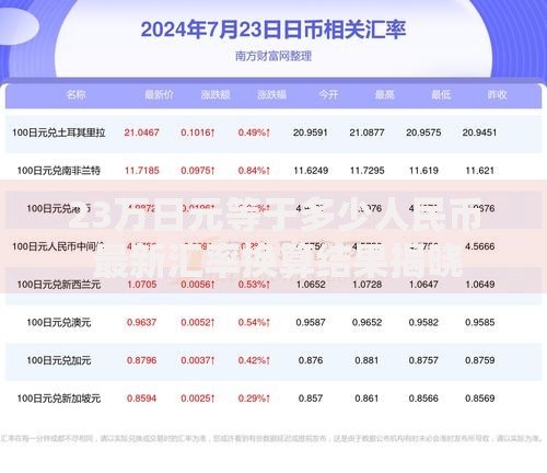 23万日元等于多少人民币 最新汇率换算结果揭晓