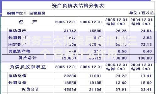 财务三大报表具体指哪三个 各有什么作用