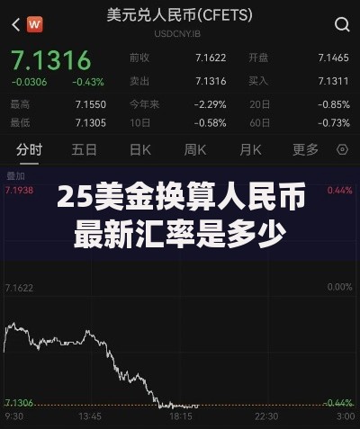 25美金换算人民币最新汇率是多少