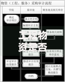 工程物资是否属于存货：定义、区别与会计处理