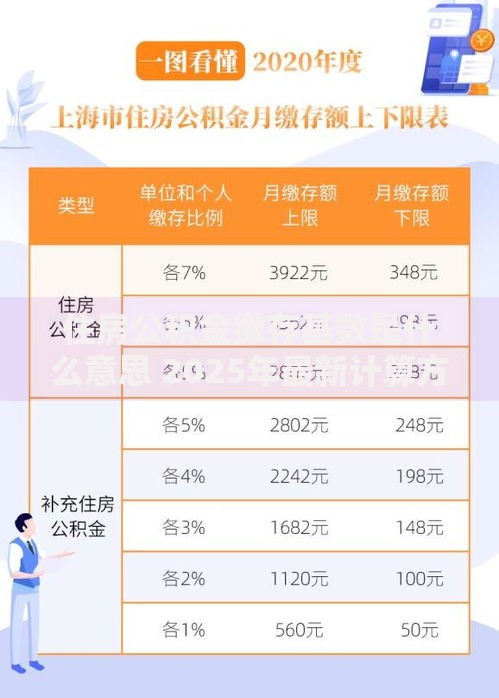 住房公积金缴存基数是什么意思 2025年最新计算方法与标准