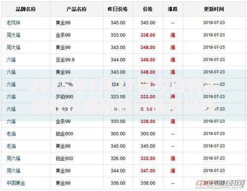 2025年7月27日今日黄金回收价格最新行情多少钱一克